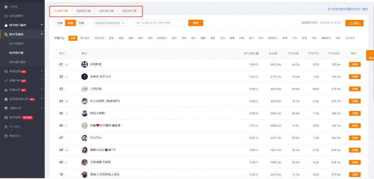 新手快速入门快手短视频内容创作运营的5大技巧