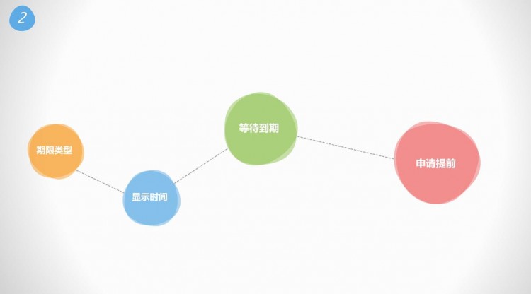 微信限制怎样才能解限制步骤来了