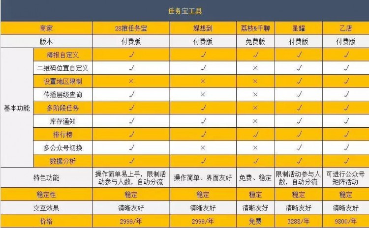 你的微信被风控了吗运营人如何险中求生